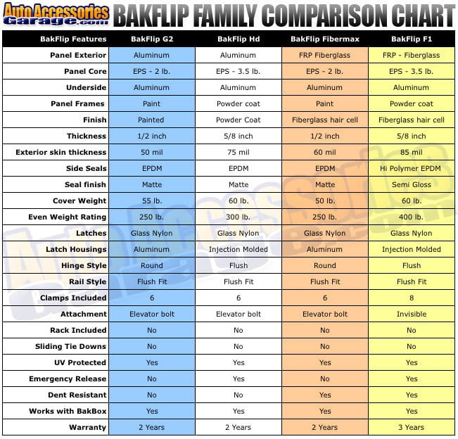 Chevy Truck Bed Dimensions Chart   Gallery Of Chart 2019