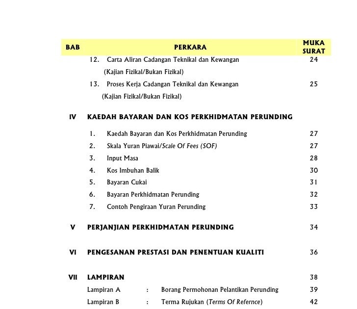 Contoh Surat Rasmi Cadangan Projek - Rasmi X