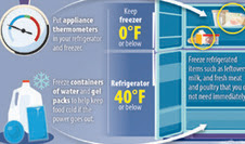 Food safety before, during and after a power outage