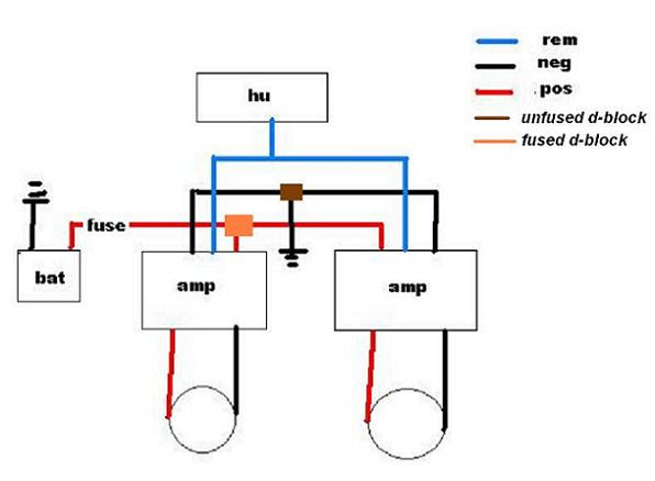 Wiring Diagram For Two Amps In A Car