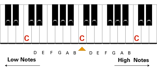 Klaviertastatur zum ausdrucken pdf from stimmungen.de. Keyboard Beschriftung Mit Buchstaben Casio