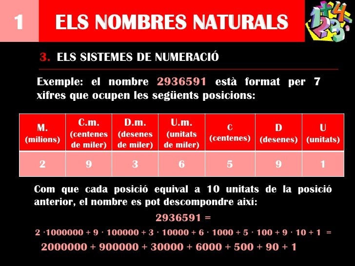 LA DIVERCLASSE, 5A: ELS NÚMEROS NATURALS I ELS NÚMEROS ROMANS (T.1)