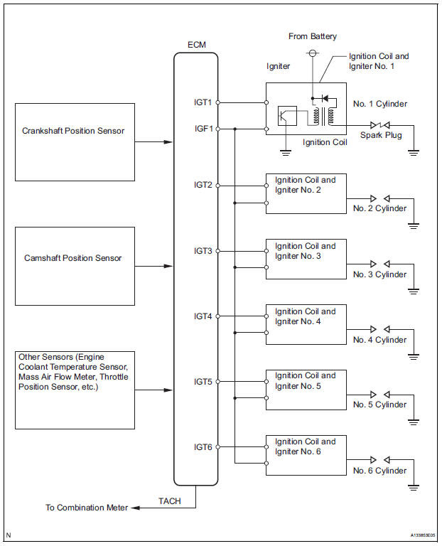 A set of wiring diagrams may be required by the electrical inspection authority to take on board connection of the address to the public electrical supply system. Toyota Sienna Service Manual Ignition Coil A Primary Diagnostic Trouble Code Chart Sfi System 2gr Fe Engine Control System Engine