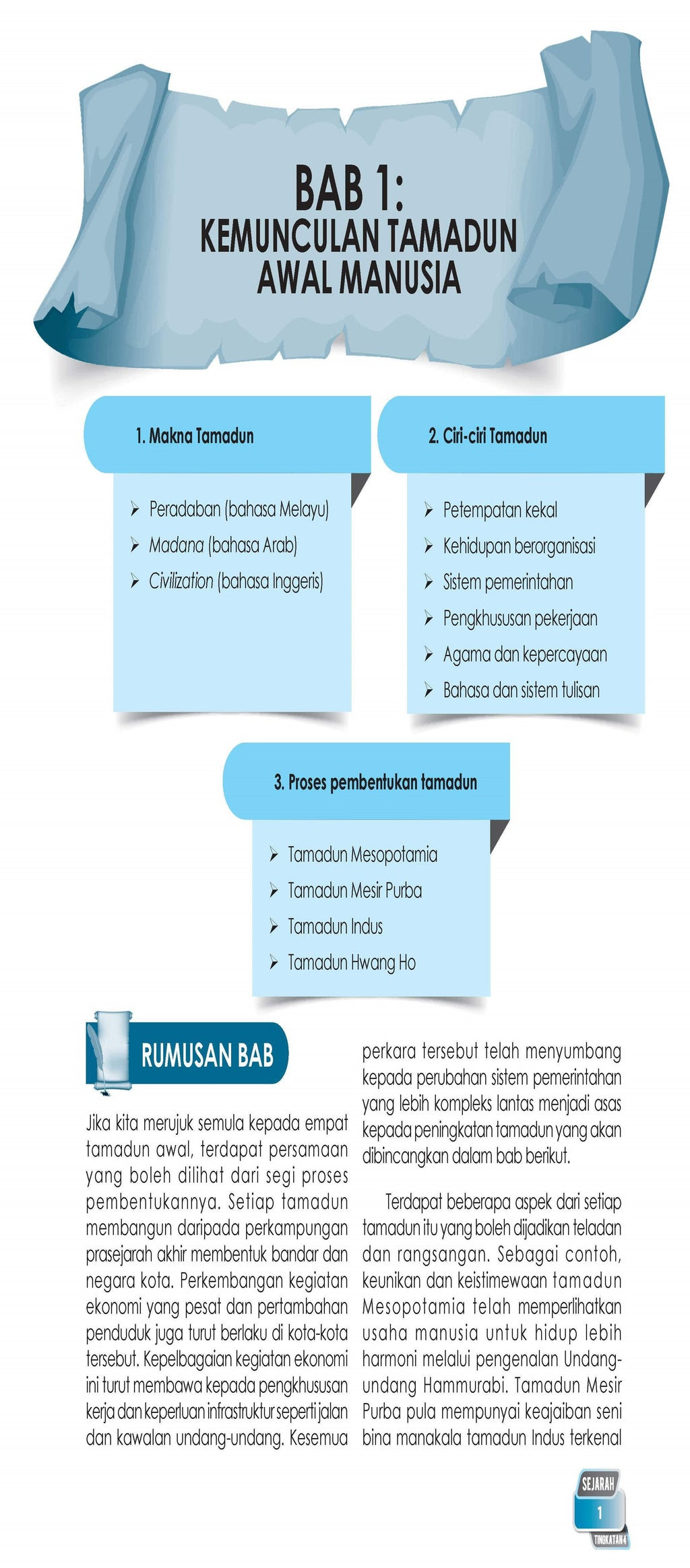 Share & embed jsu sejarah kertas 1 spm. Terbaik Spm Sejarah Kertas 1 2 3 Tingkatan 4 Tbbs1082 Telaga Biru Sdn Bhd