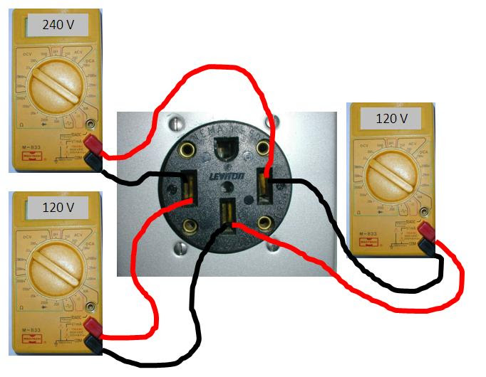 Hopefully you've read my previous post how to choose the best rv inverter which means you did your research, estimated your power requirements, and finally came to a the @redarc_electronics manager30 and associated wiring that patriot campers does is too clean not to snap a photo… Diagram 30 Amp Rv Receptacle Diagram Full Version Hd Quality Receptacle Diagram Xtremediagramn Serviziinzona It