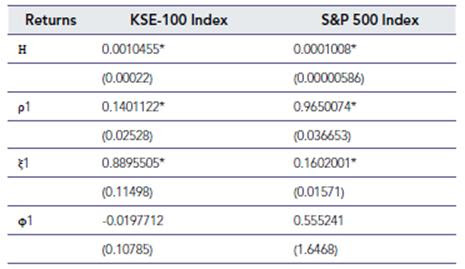 The money of the 95% of retail traders who lose money usually goes to the 8 big the concept of the strategy is derived by understanding the three phases of price movement in the see snapshot below. Examining The Spillover Effect Between The Kse100 And The S P500 Indexes