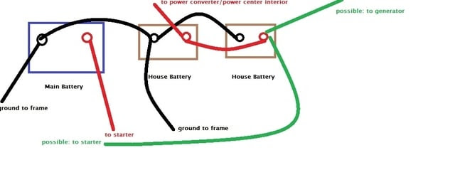 1987 Southwind Motorhome Wiring Diagram