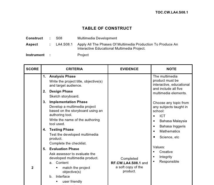 Contoh Assignment Ict Form 5 - Contoh O