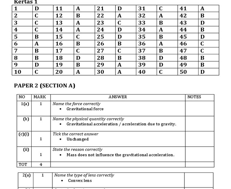 Soalan Percubaan English Spm - Contoh Dara