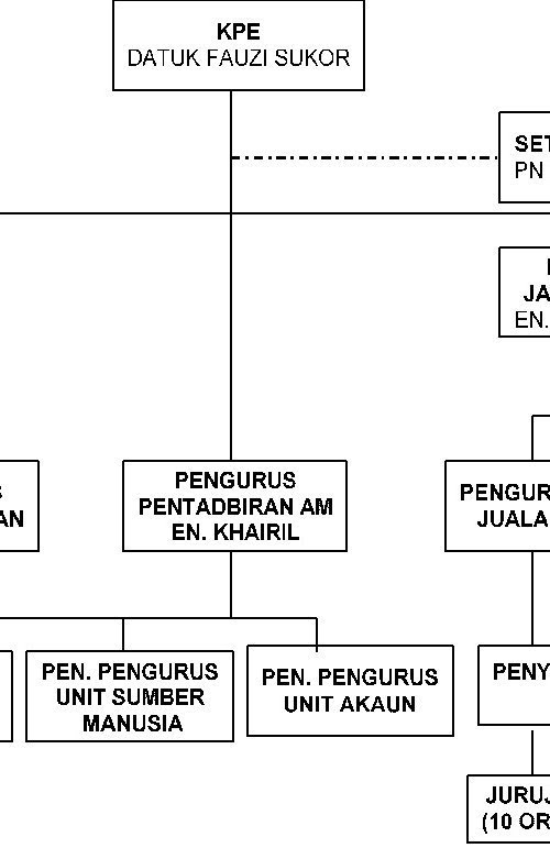 Contoh Soalan Dan Jawapan Pengajian Am Penggal 2 - J Kosong v