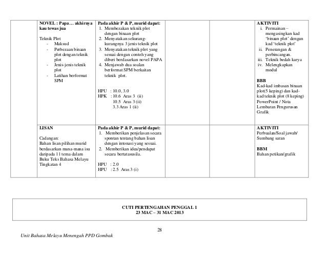 Contoh Soalan Teknik Plot Novel Silir Daksina - Soalan 1