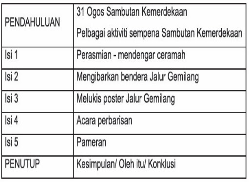 Contoh Soalan Esei Bm Stpm - F Liga MX