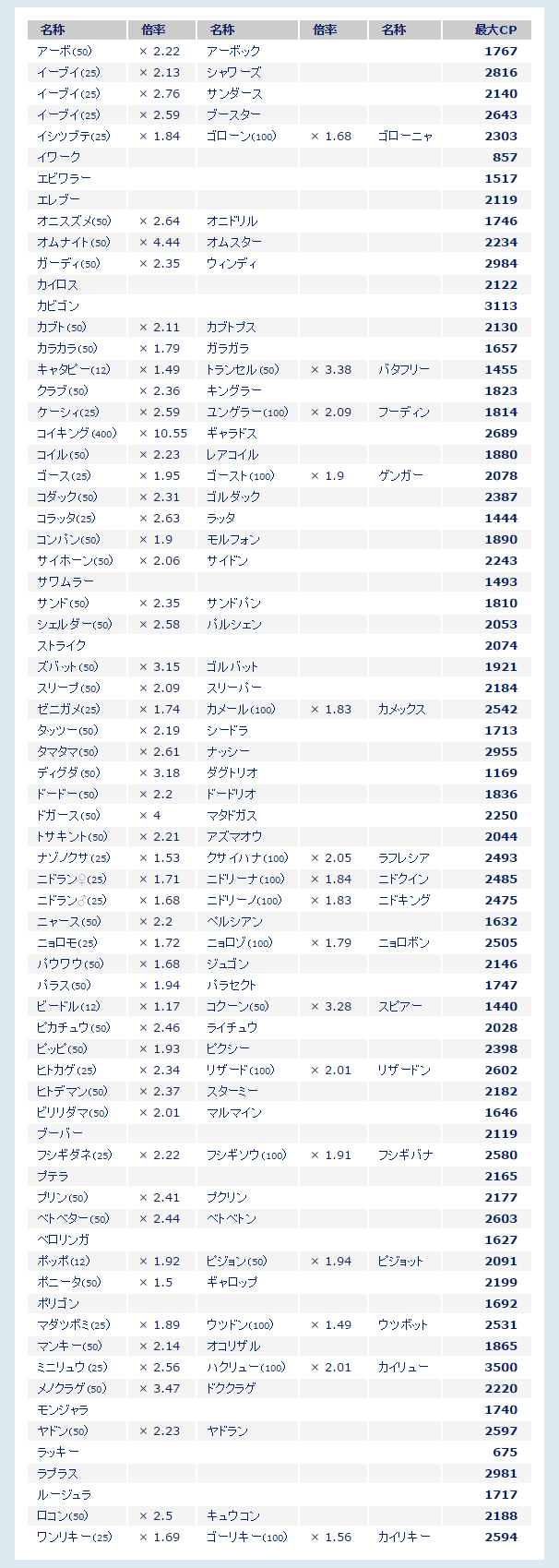 ポケモンgo Cp 進化 イメージポケモンコレクション
