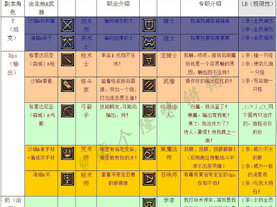 200以上 ff14 职业英文缩写 702081