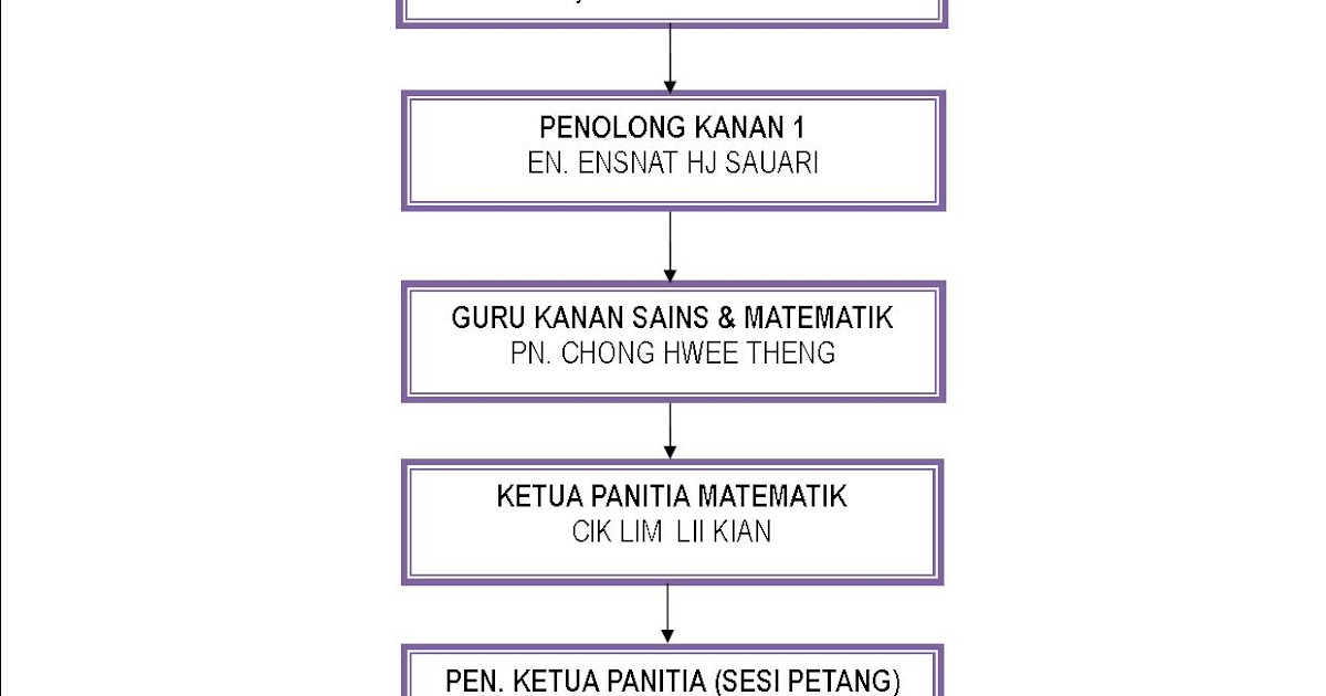 Contoh Carta Organisasi Panitia Bahasa Arab - Contoh L