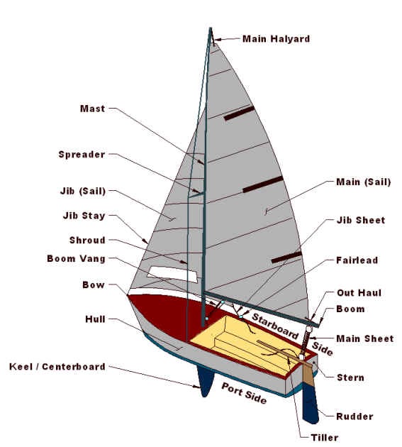 Boat design hull | Bank Boat