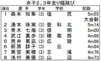 ファッショントレンド 新着小学 5 年 女子 走り幅跳び 平均