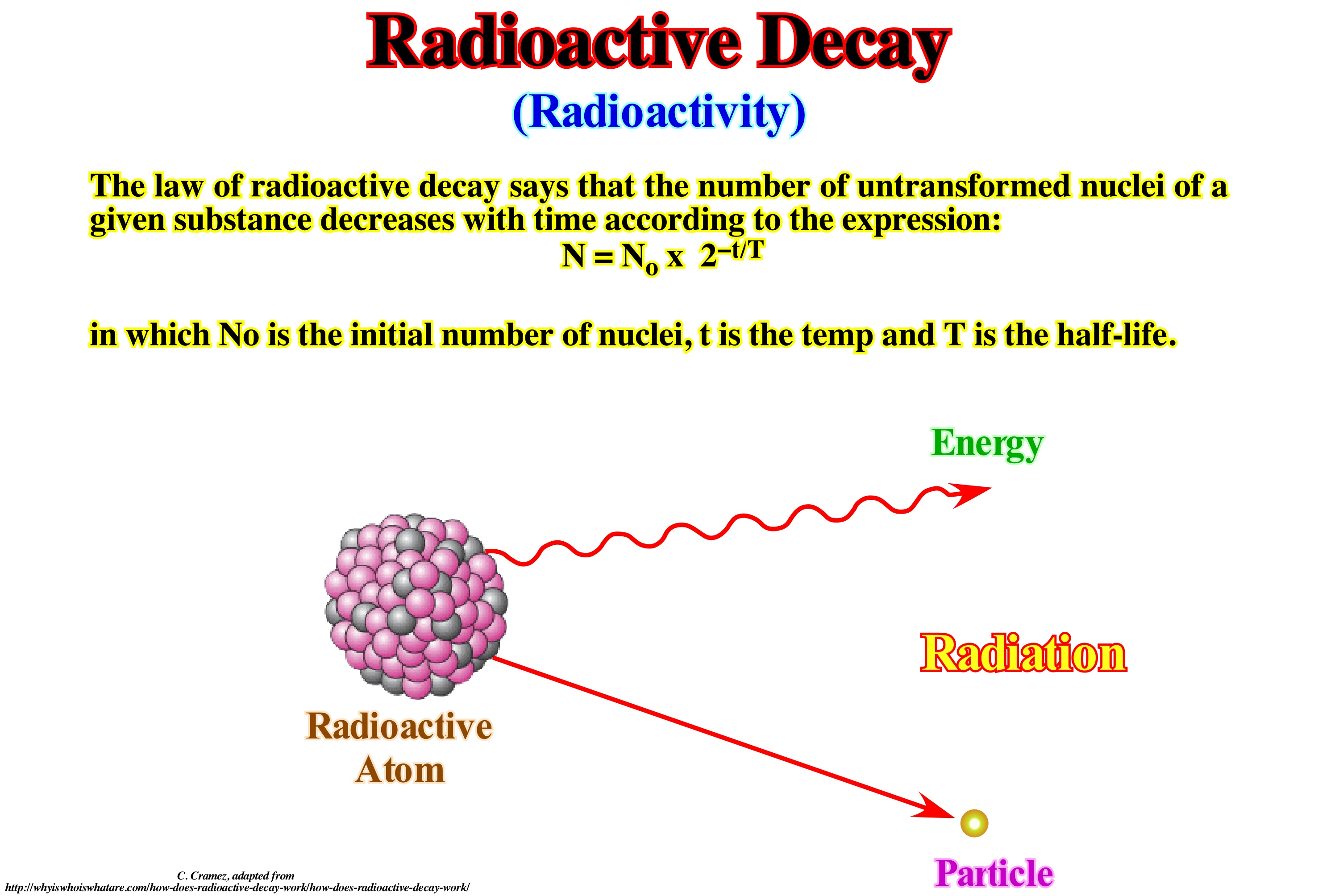 Radiometric dating, often called radioactive dating, is a technique used to determine the age of materials such as rocks. Pagina R Termos
