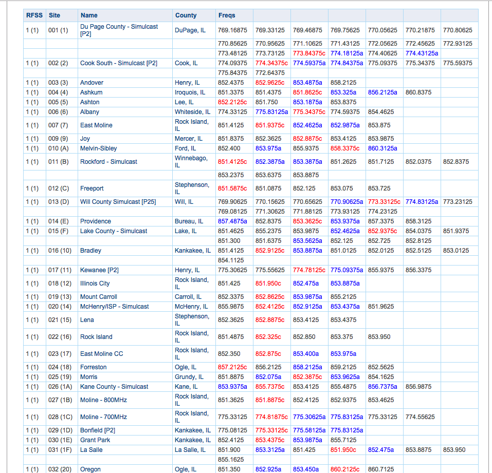 Here is a nascar nextel radio scanner frequency chart. Police Scanner Frequencies Scanner Master Blog