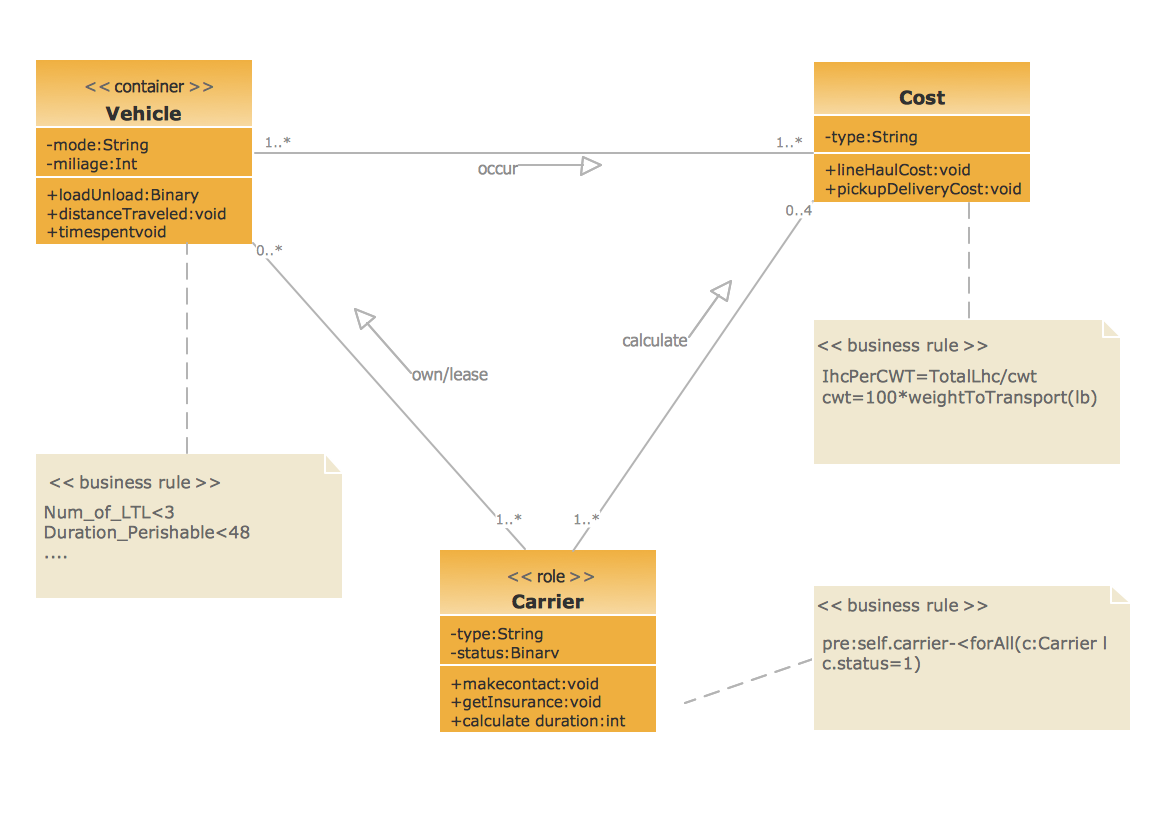 Contoh Conceptual Database Design - Mar Contoh