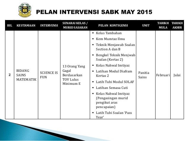 Soalan Latih Tubi Matematik Tambahan Tingkatan 4 - Selangor c