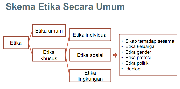 Contoh Gambar Etika Profesi - Contoh Stop