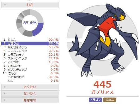 最も人気のある ガブリアス 種族値 美しい 理由 ガブリアス 種族値 美しい 理由 ブラッククローバー アニメ画像