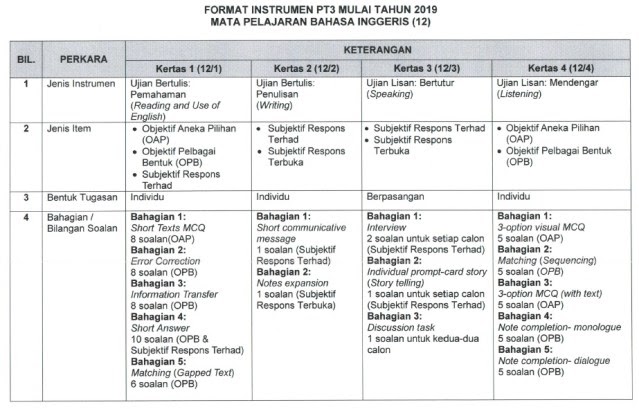 Format Soalan Rbt Pt3 2019 - Toko Kostum Badut Maskot