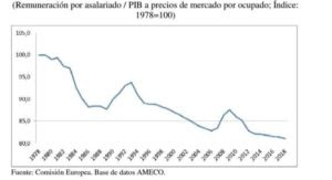 presupuestos2