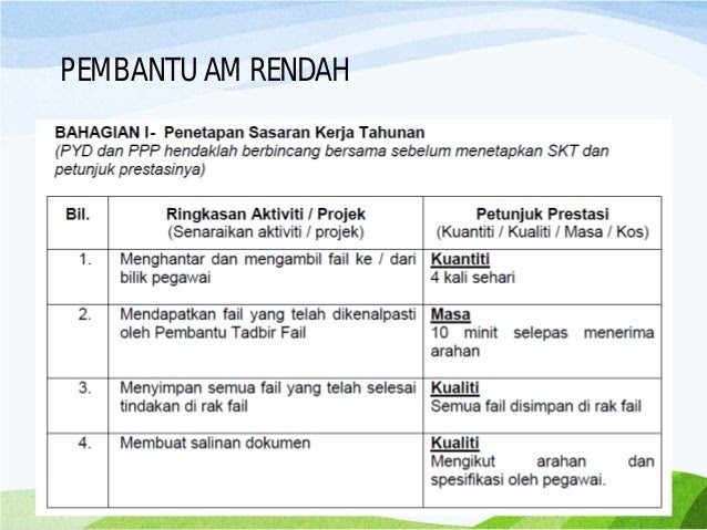 Contoh Deskripsi Kerja Pembantu Tadbir - Contoh II