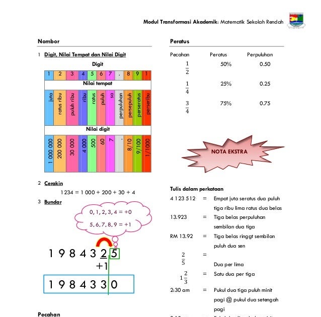 Soalan Matematik Nilai Tempat - Selangor p