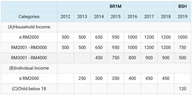 Br1m 2019 Jadual Bayaran - Modif 4