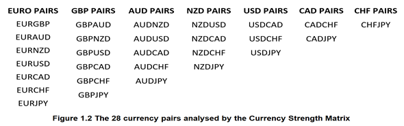 28 major forex pairs list