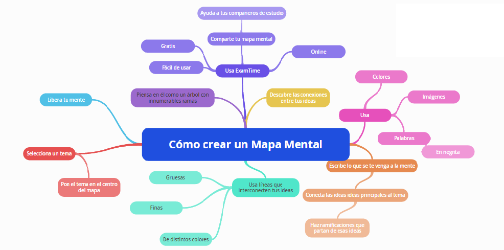 5 Imagenes De Como Realizar Un Mapa Mental Y O Conceptual