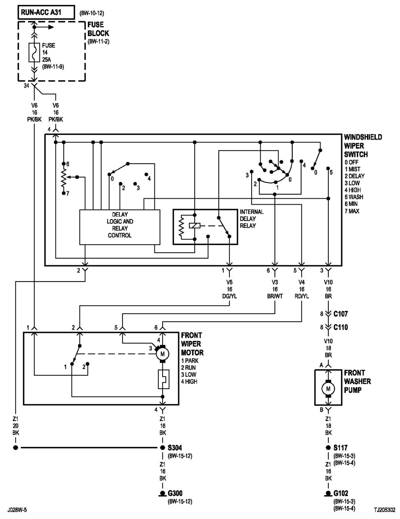 97 Jeep Wiring - Wiring Diagram Networks