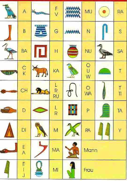 Alte Agypten Hieroglyphen Abc Hieroglyphen Pelikan