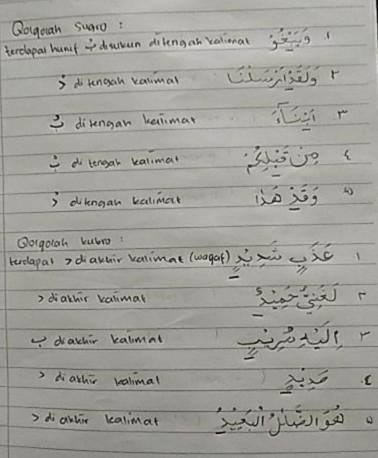 Lihat 7+ Contoh Qalqalah Akbar Beserta Surat Dan Ayatnya 