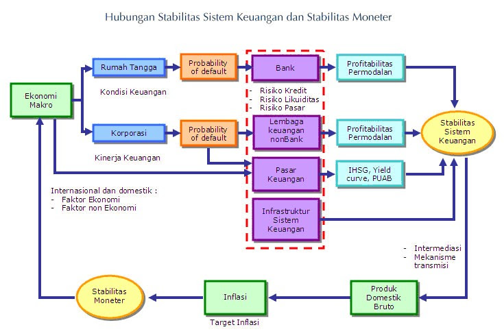 Contoh Kegiatan Ekonomi Makro Di Indonesia - How To AA