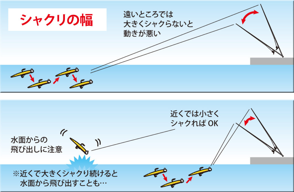 心に強く訴える釣り ワインド 仕掛け 魚のすべて