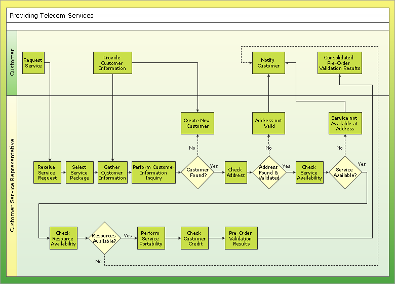 Contoh Flowchart Finance - Contoh Su