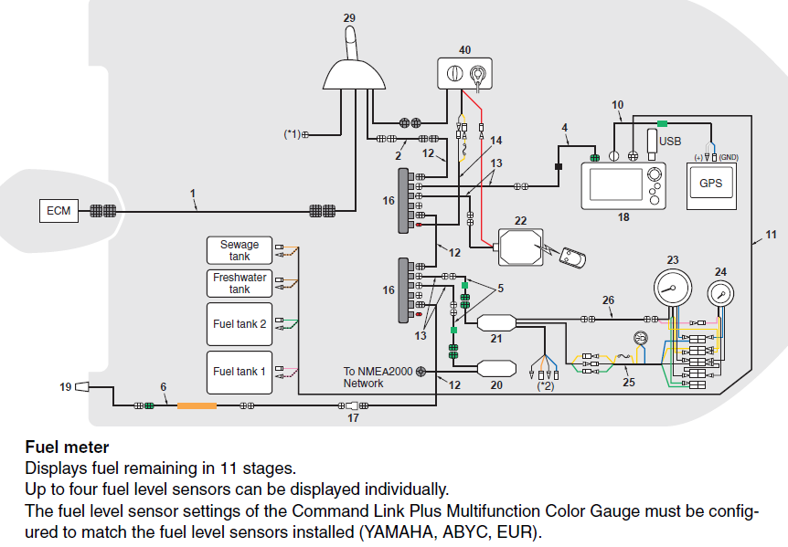 Yamaha F90 Wiring Diagram - Wiring Diagram Schemas