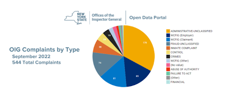 Open Data Portal