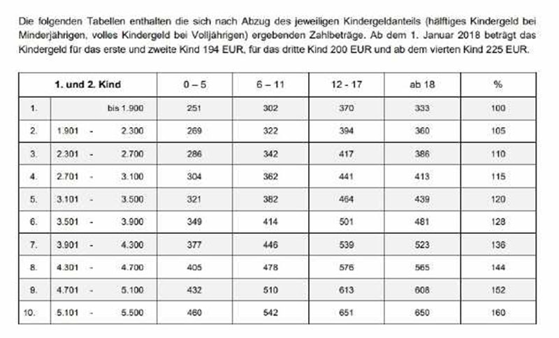 Dusseldorfer Tabelle Aktualisiert Marburg Myheimat De