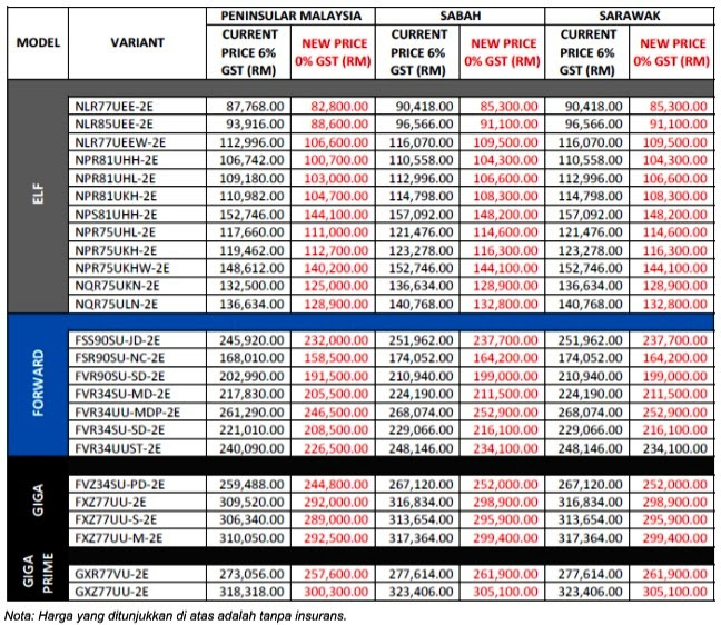 Harga Perodua Terkini Jun 2018 - Ez Racun