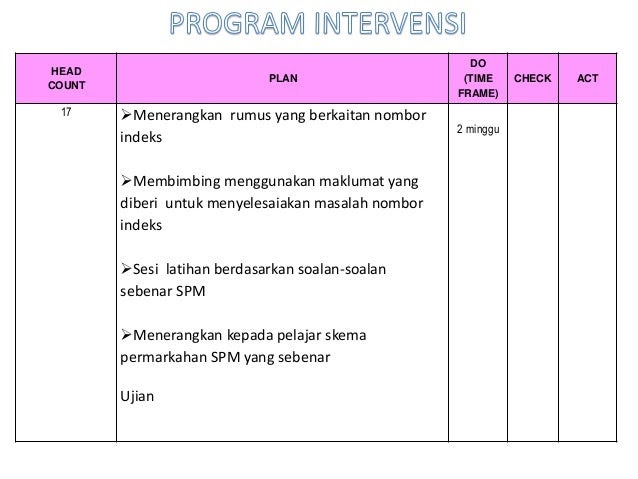 Contoh Soalan Add Math Kertas 2 Tingkatan 4 - Soalan be