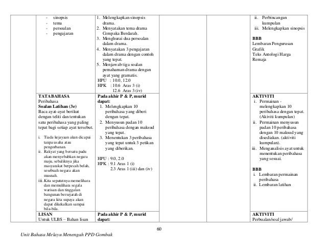 Contoh Soalan Kuiz Sejarah Malaysia - Persoalan o