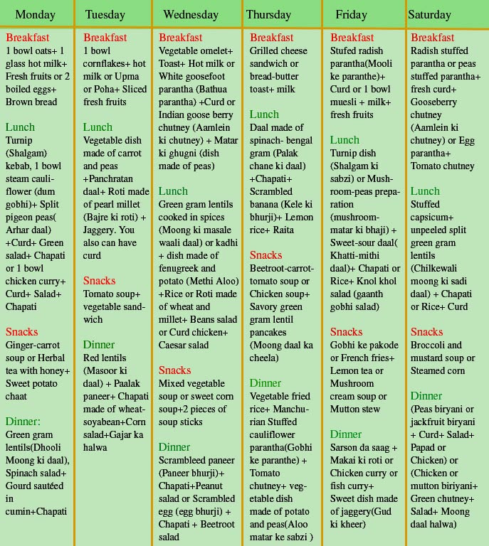 proper diet plan for weight loss in marathi