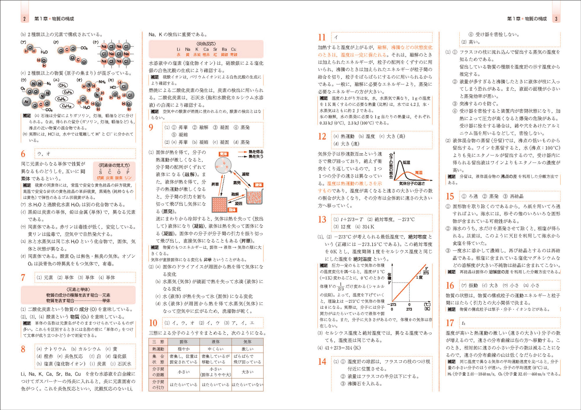 フレッシュ赤英語種類 マインクラフトコレクション