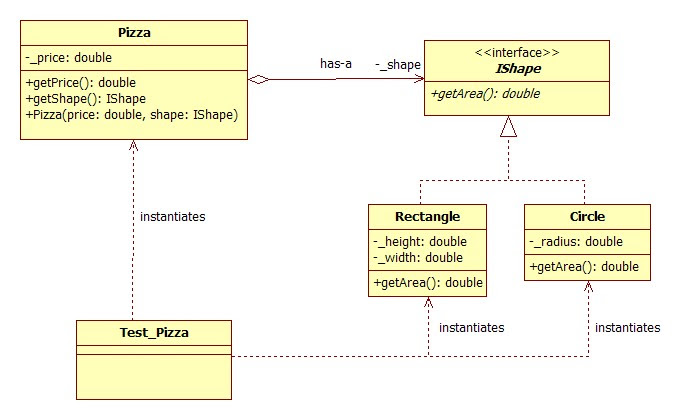 Contoh Database Java - Contoh II