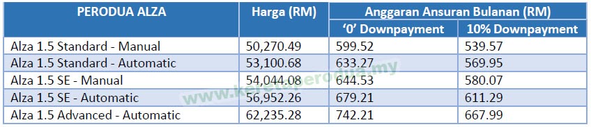 Harga Perodua Terkini Jun 2018 - Ez Racun